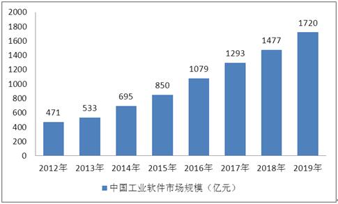 2021年軟件外包市場全景洞察 競爭格局、趨勢分析與行業研究報告