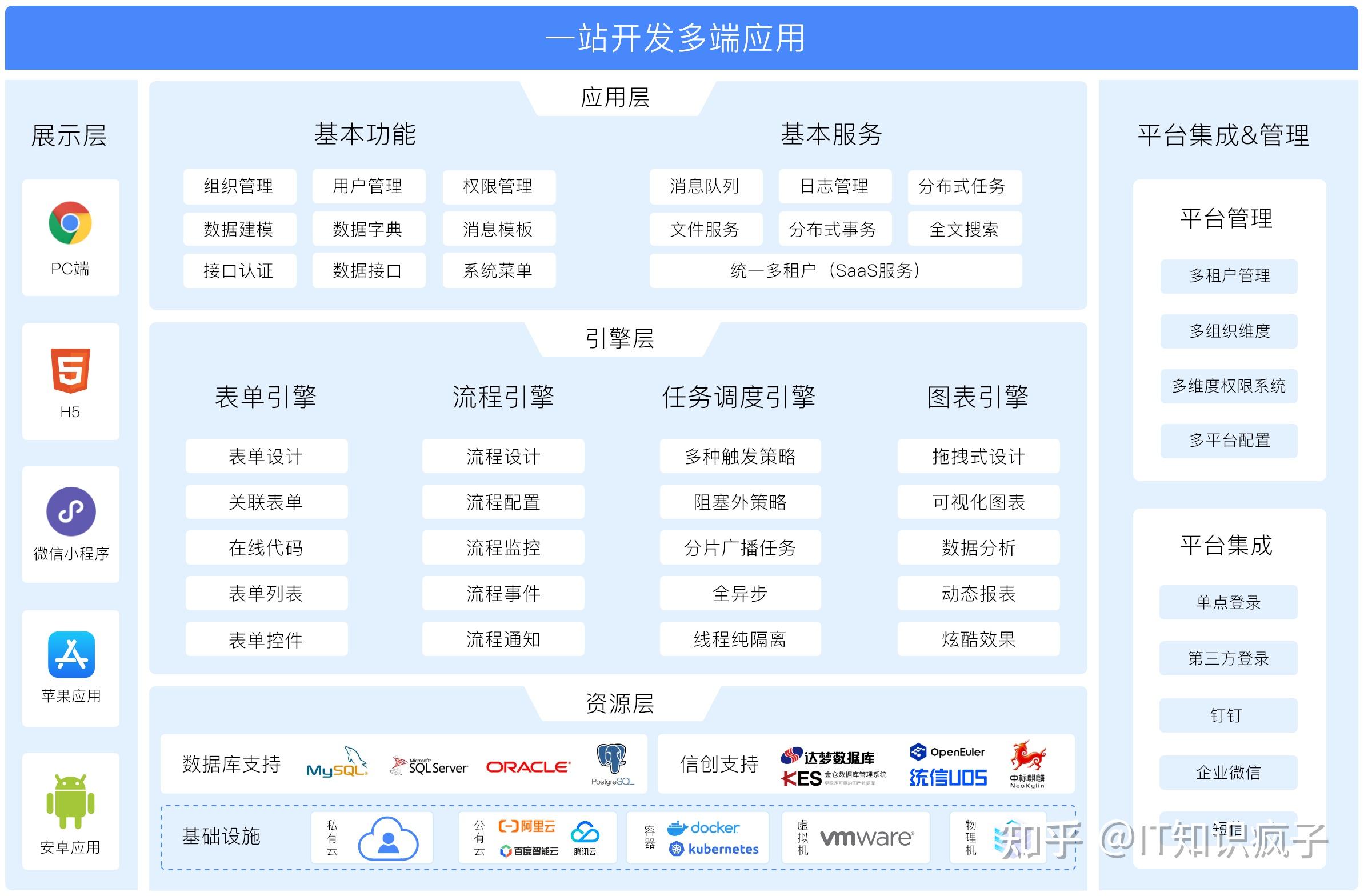 現代軟件開發利器 常用工具與框架全解析